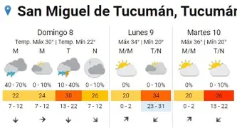 Tucumán tendrá un abrupto cambio de temperatura en las próximas horas: viento Zonda, tormentas y frío